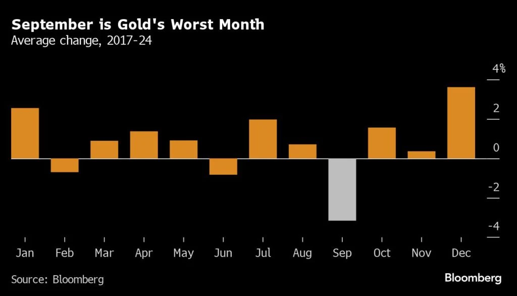 gold1