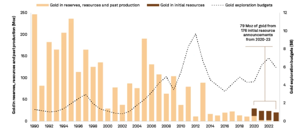 new-gold-1